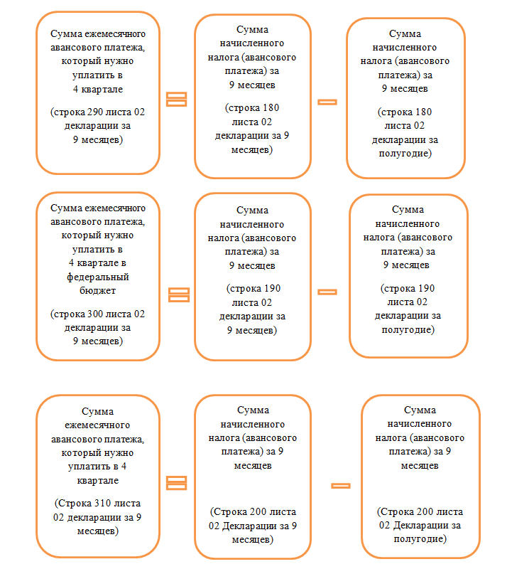 Налог на прибыль и его расчет в 1с:бухгалтерии 3.0