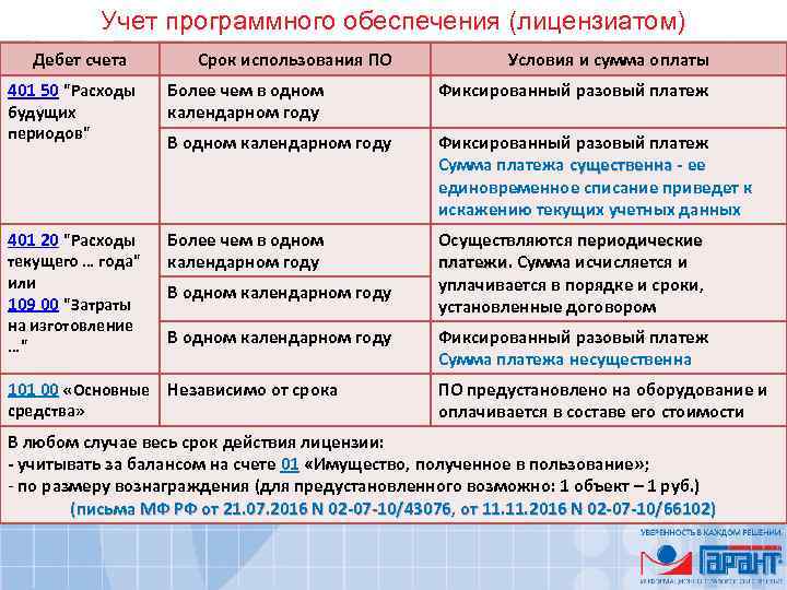 Окоф 2023 сервер — данные на 2022 год