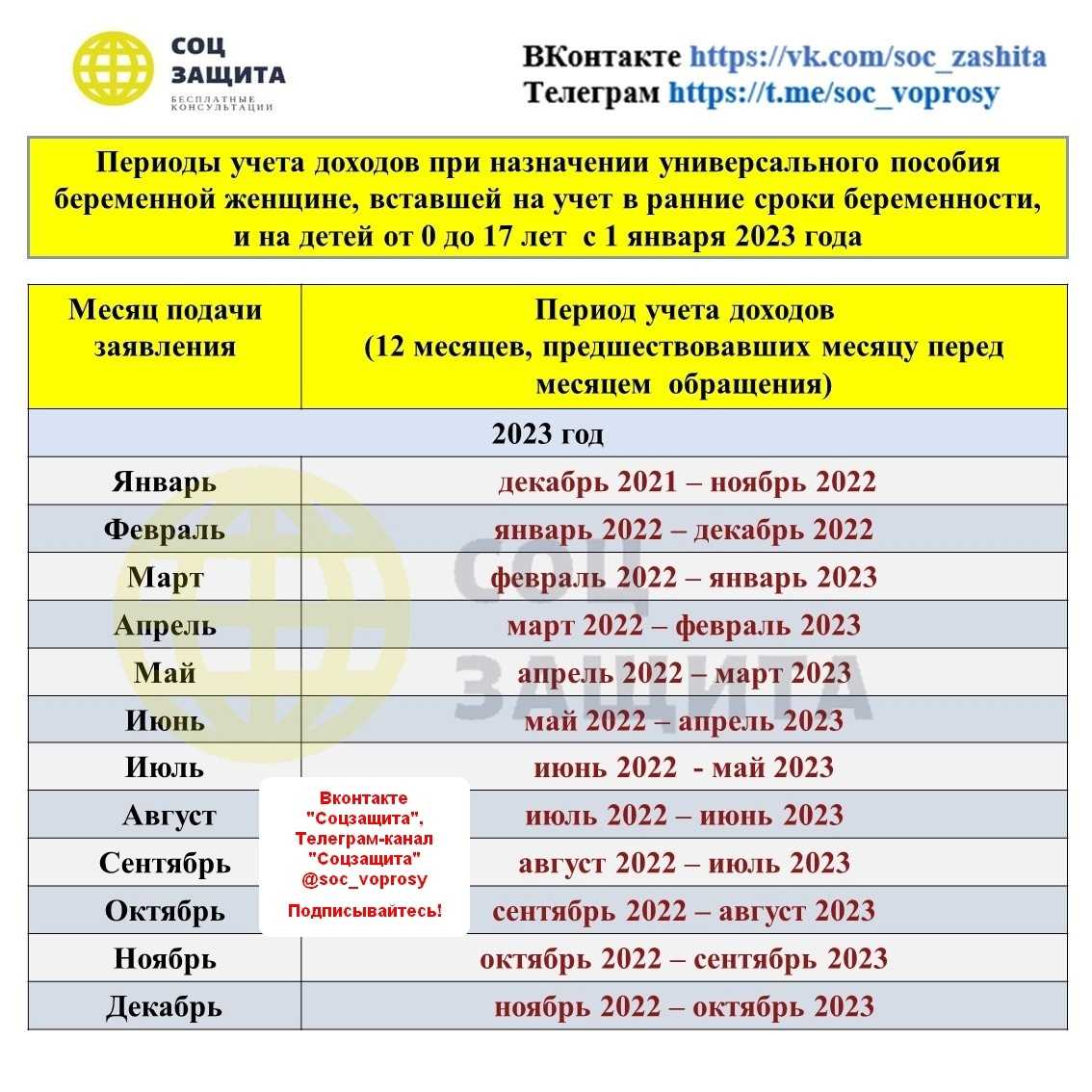 Индексация пособий на детей в 2024 году | финтолк