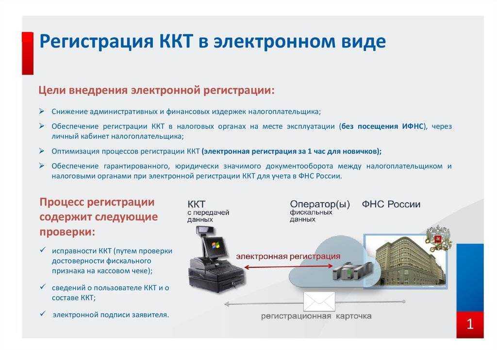 Чек коррекции и оправдательные документы для избежания штрафа за неприменение ккт