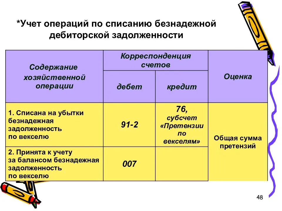 Списание дебиторской задолженности в налоговом учёте — «моё дело»