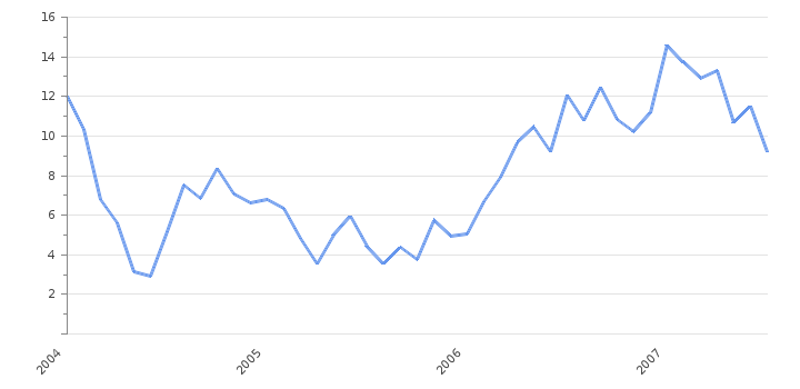 Инфляция в турции в 2023 году
