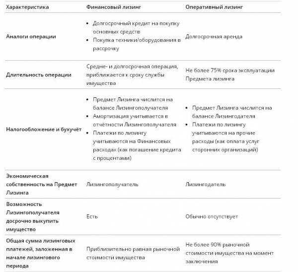 Изменения в бухгалтерском учете арендных отношений в соответствии с фсбу 25/2018 «бухгалтерский учет аренды» | статья в журнале «молодой ученый»