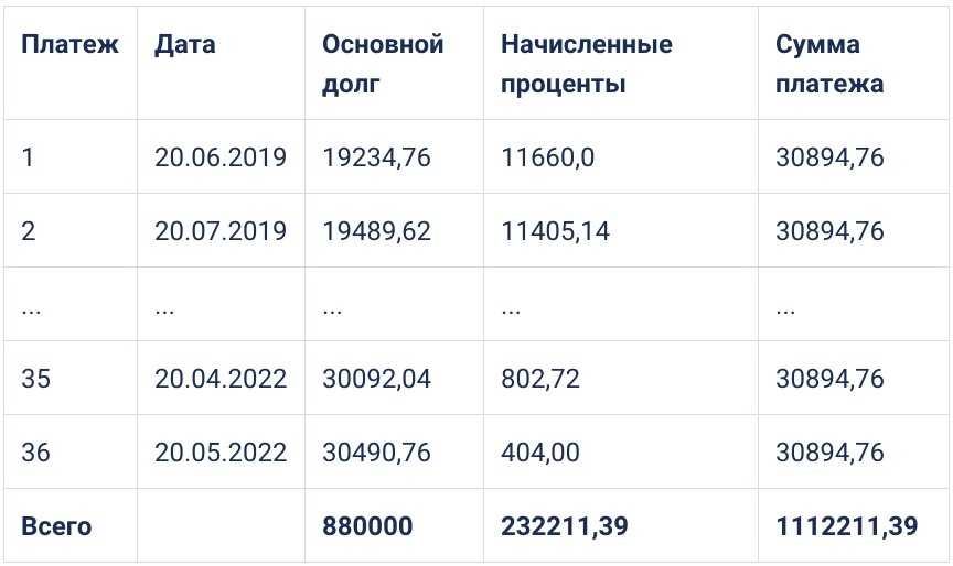 Тестирование неквалифицированных инвесторов: правильные ответы