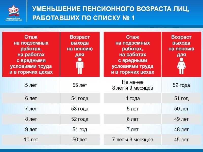 Медицинский стаж для выхода на пенсию
