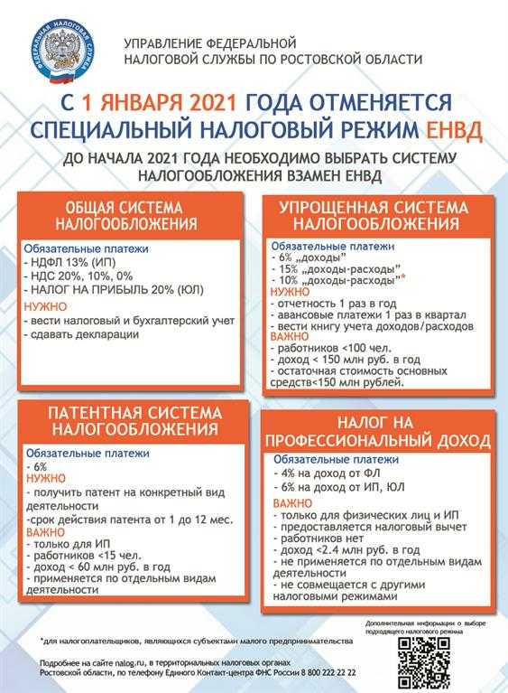 Специальные налоговые режимы особые системы налогообложения предусмотренные НК РФ ПСН и ЕСХН предназначены для определенных видов деятельности УСН и АУСН зависят от объема доходов Сравним их особенности применительно к 2024 году