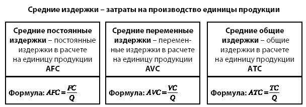 Постоянный и переменные затраты в системе финоко