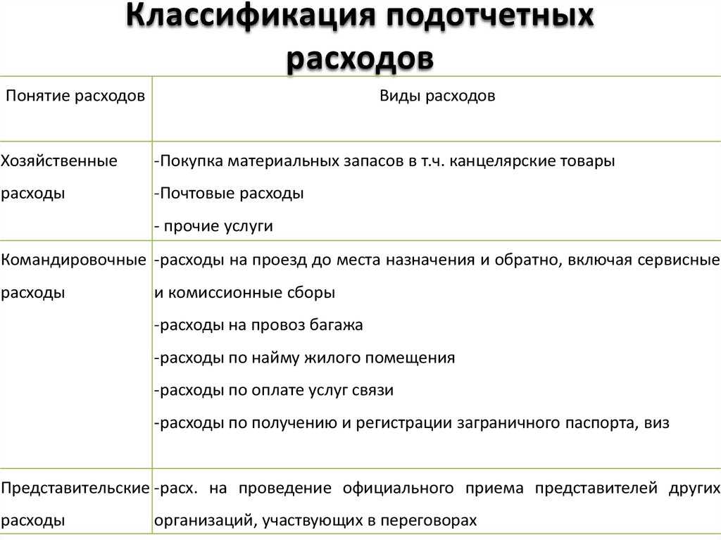 Списание марок и конвертов