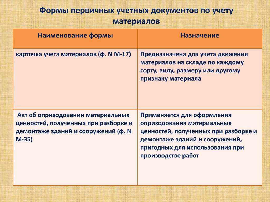 Формы первичных документов бухгалтерского учета