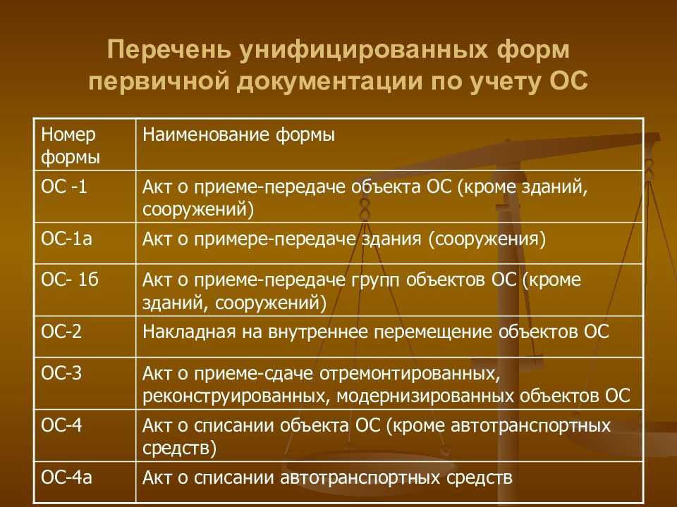 Учетная политика 2024