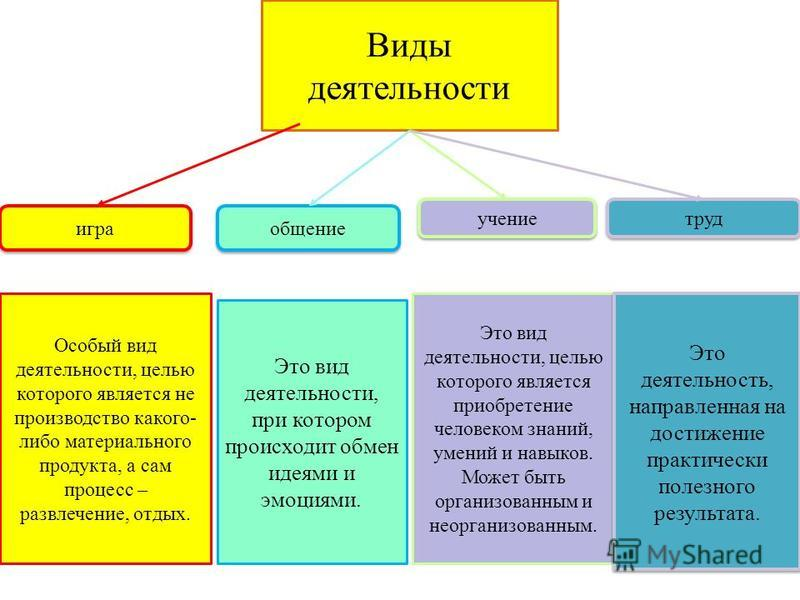 Основные функции рекламного агентства: что нужно знать