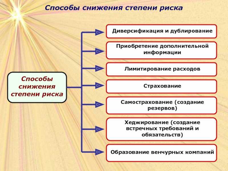 Налоговые риски договора оценка юридическая и налоговая экспертиза при заключении договора