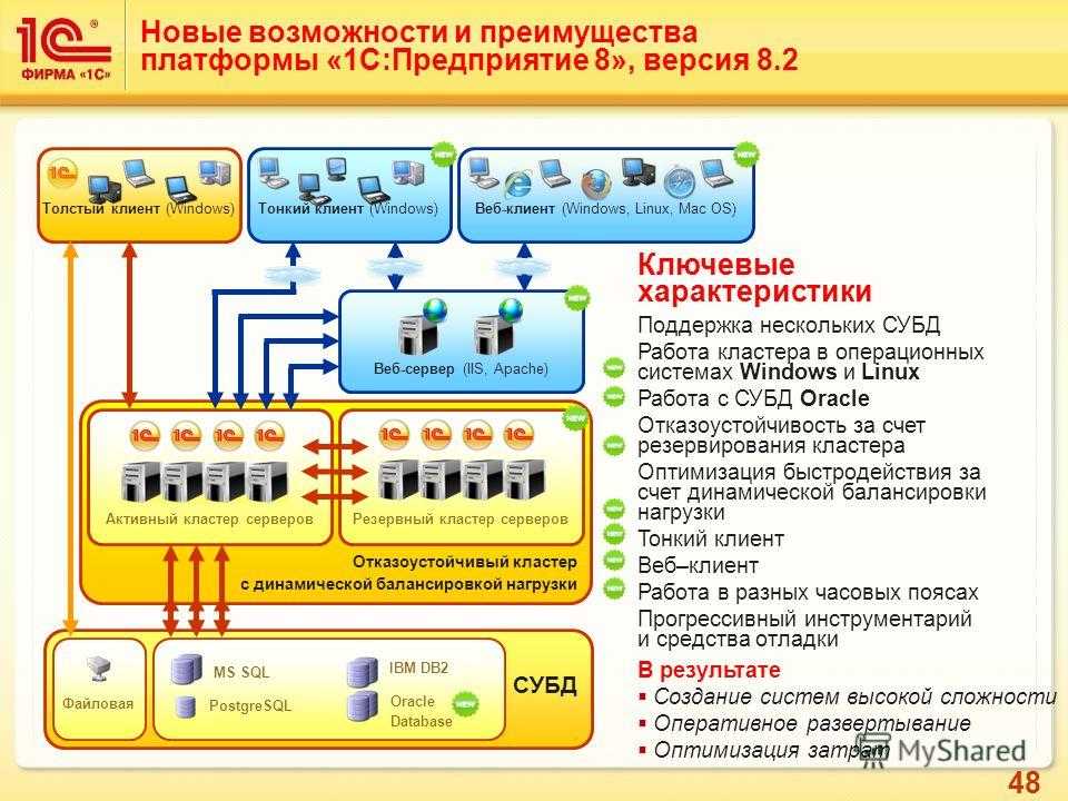 1c обновить форму программно после проведения документа – исполнение бизнес-процессов | финанс центр