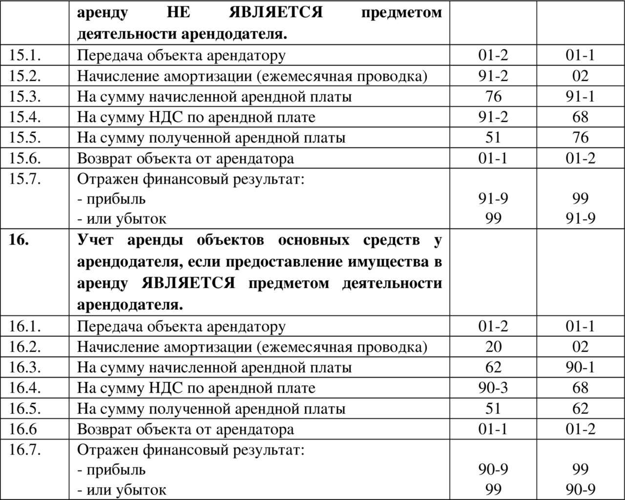 Что такое ндс