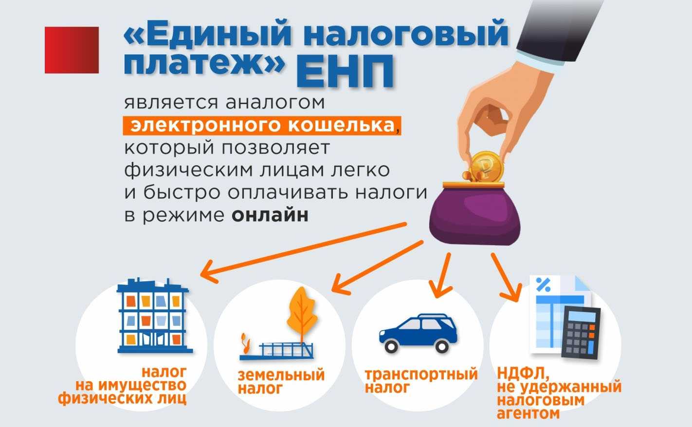 Полный курс изменений 2024 г. в кисловодске. отчетность, енп, новые фсбу, налог на прибыль, ндс, ндфл, взносы, налоговое планирование и контроль