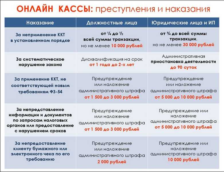 Что значит “фискальный чек”?