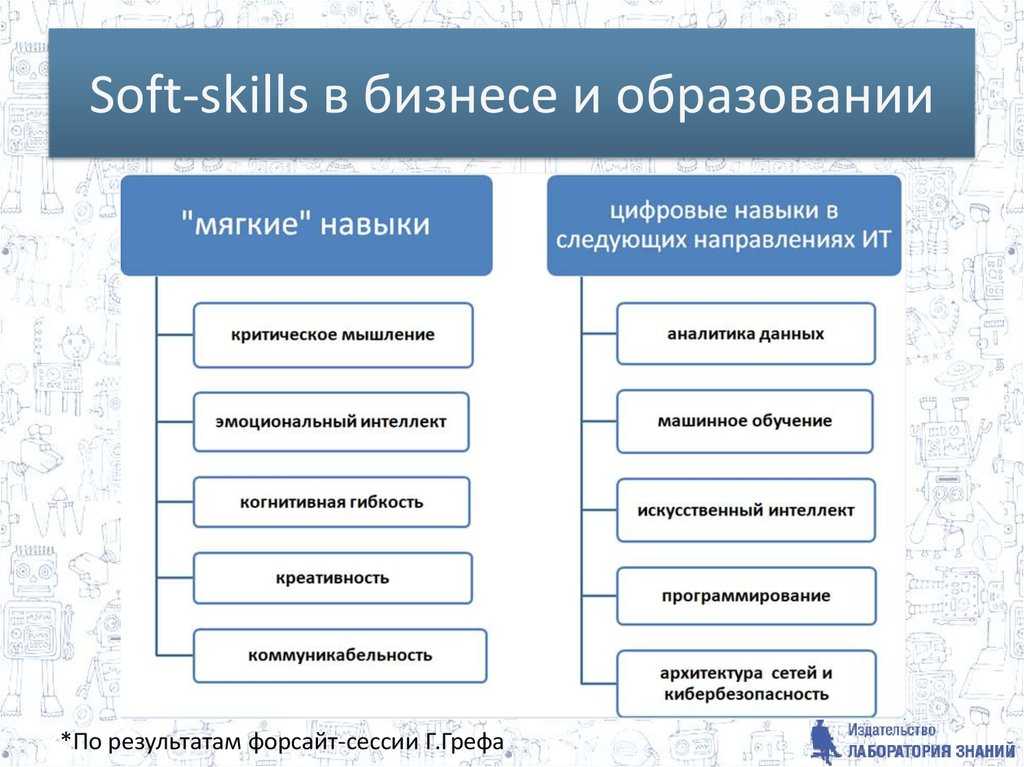 Специальность бизнес-информатика - что это такое?